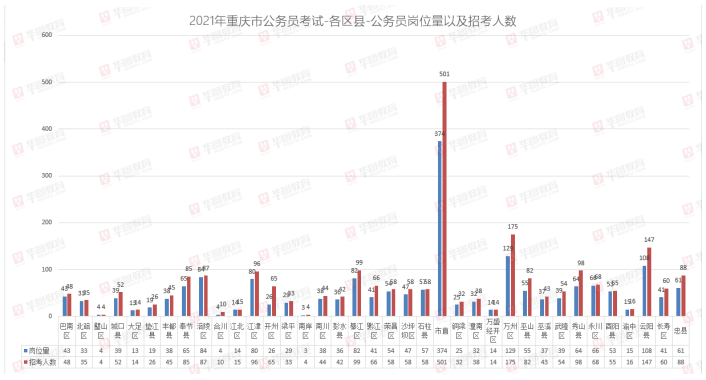 重庆人口2021总人数_2017年重庆统计公报 GDP总量19500亿 常住人口增量27万