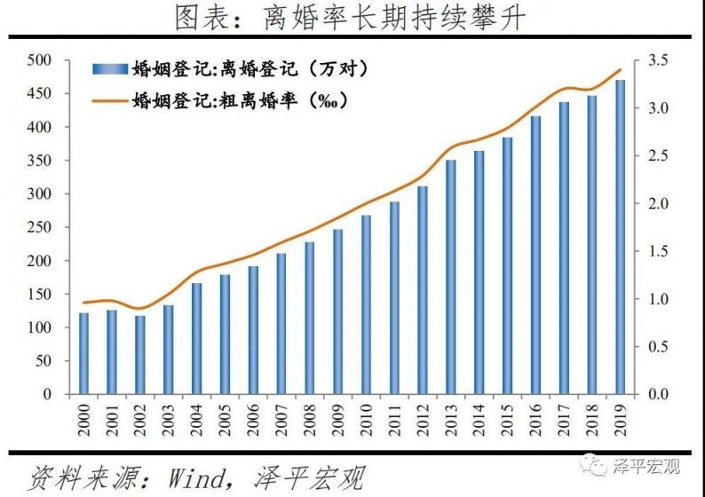 离婚GDP_离婚协议书图片