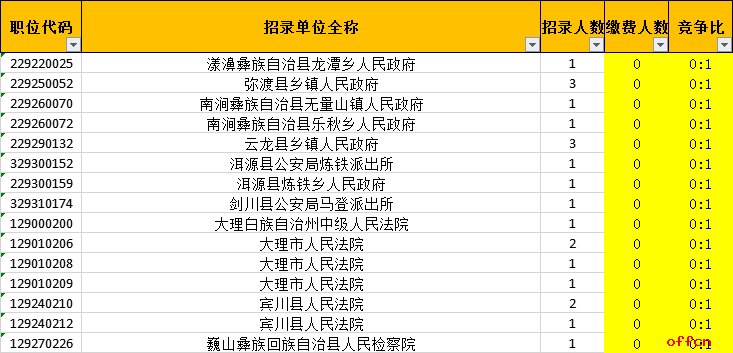 人口普查补通讯费_人口普查(2)