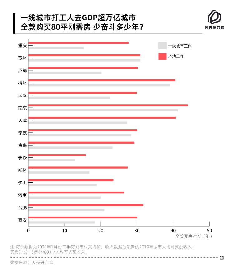 上海市打工人口_上海市人口密度分布图