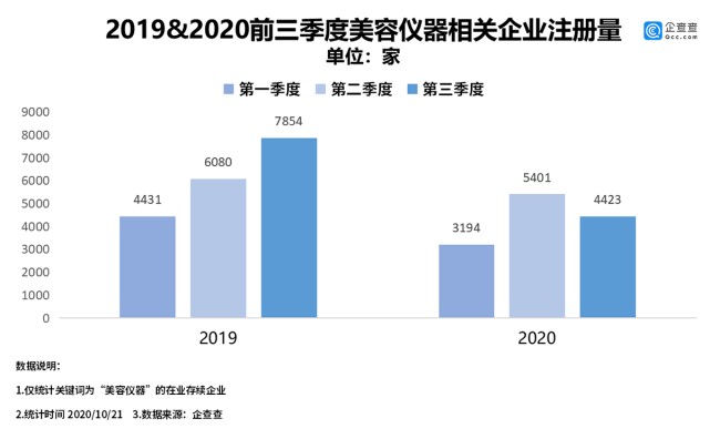 家用美容仪排行榜_“李佳琦+初普”再翻车家用美容仪如何规范(2)