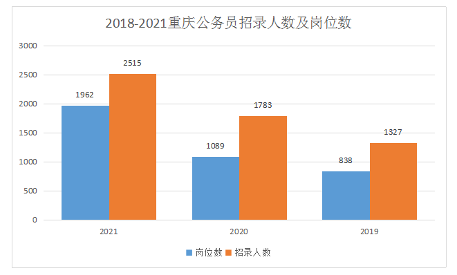 2021年人口最少的的城市_2020年城市人口排名