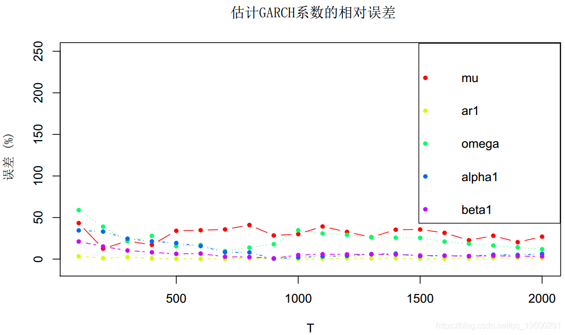 模型|拓端tecdat|R语言多元ARMA,GARCH ,EWMA, ETS,随机波动率SV模型金融时间序列