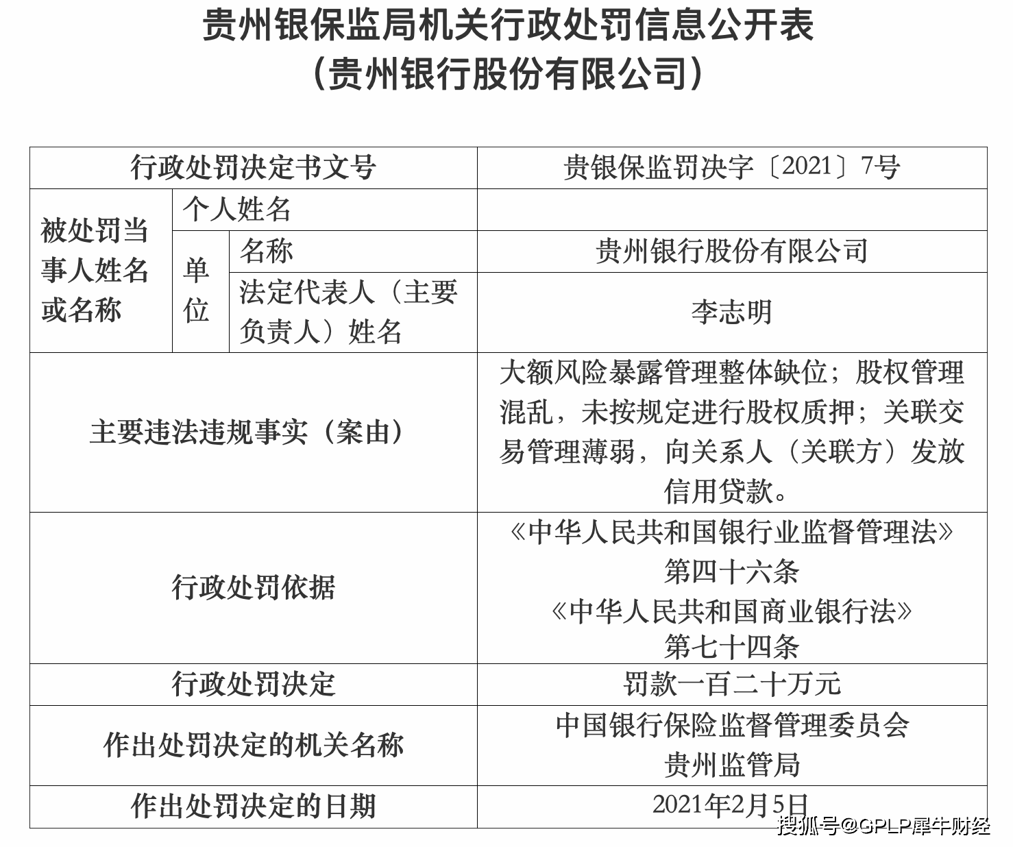 贵州银行近期“罚单”不断 董事长李志明因工作变动辞任(图2)