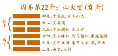 原創2021辛丑年山火賁卦返璞歸真修行大好時機