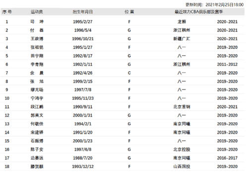 今天的人口_今天是个好日子图片(2)