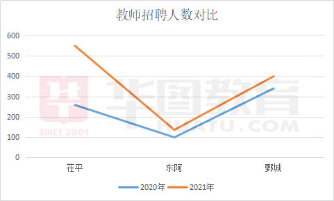 2021年聊城地区人口_聊城2021年元宵灯会(3)