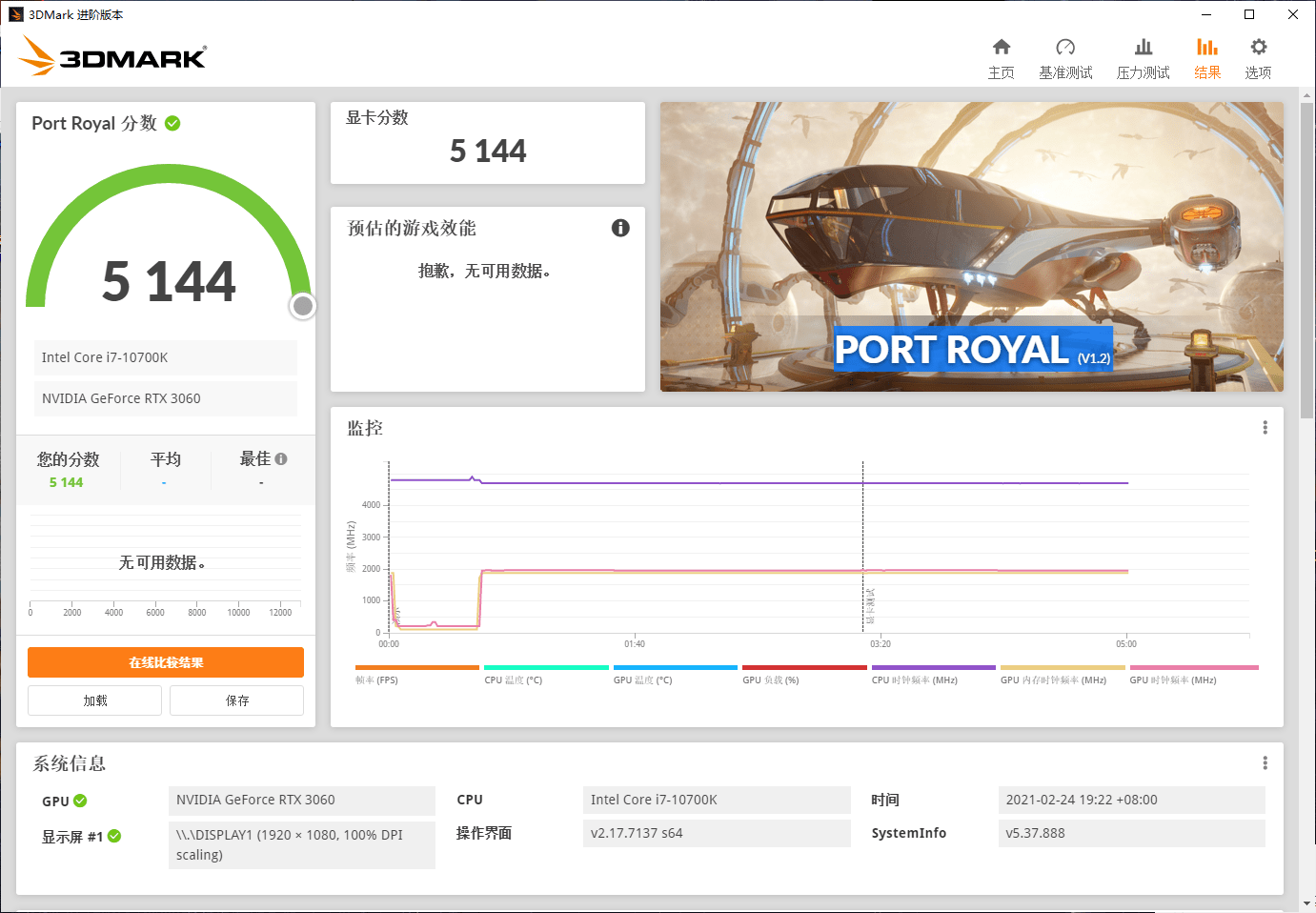 性能|RTX 3060显卡首测：12GB超大显存，意欲何为？