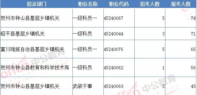 贺州多少个人口_贺州学院(2)