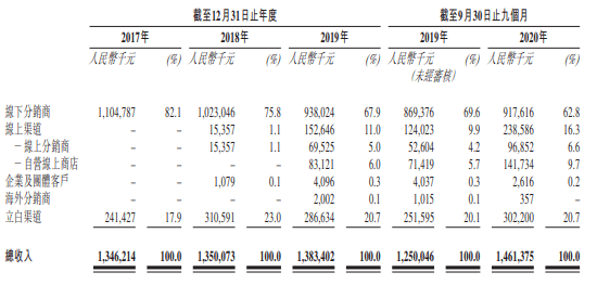 朝云简谱_儿歌简谱