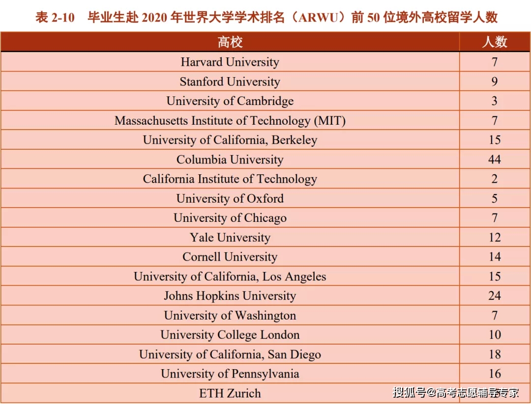 2020gdp已出国家_中国gdp2020年(3)