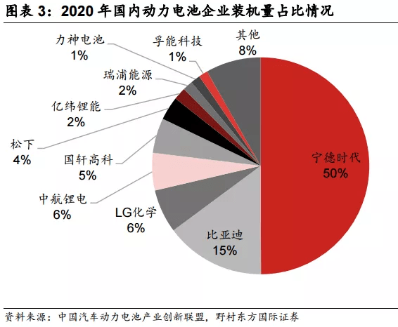 宁德时代在宁德GDP