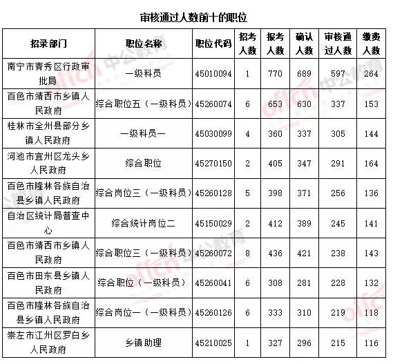 人口信息级别5级_我喜欢你的信息素图片(2)