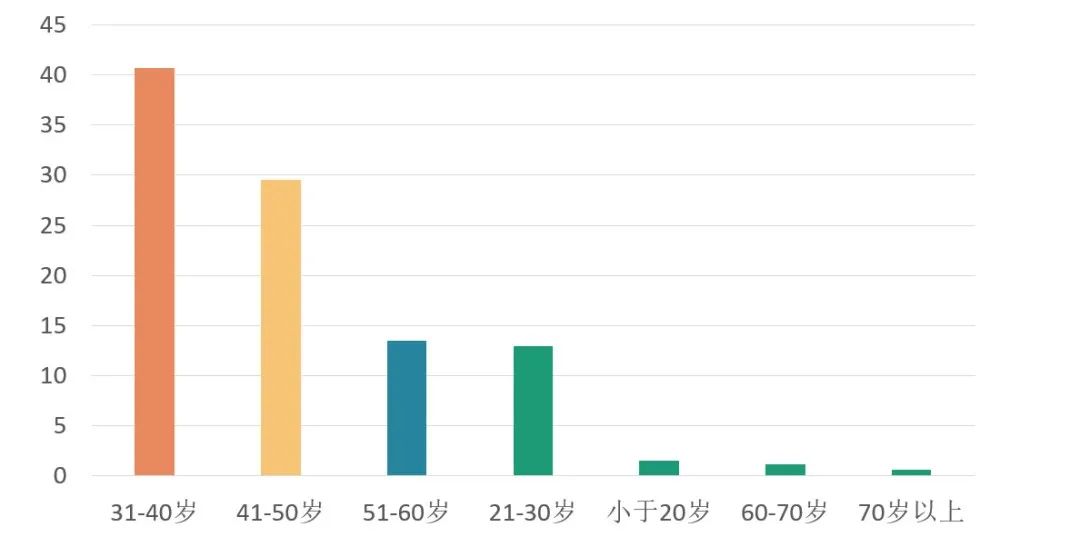 3低的人口模式有什么好处_吃维生素d3有什么好处(3)