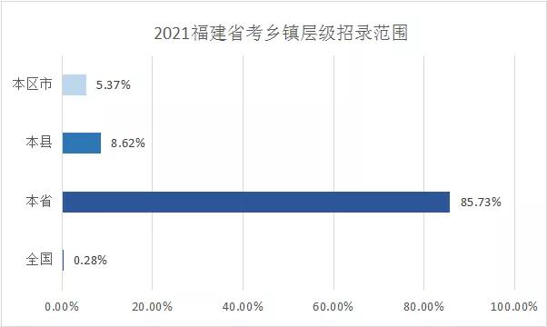 乡镇人口过低_人口普查(2)