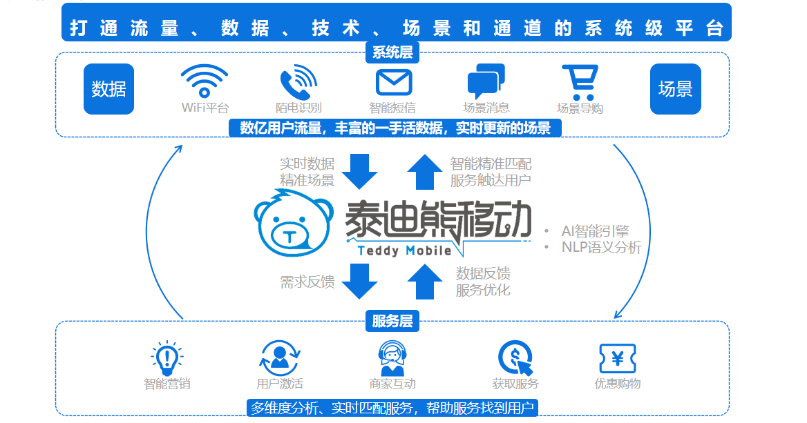 服务|获小米、昆仲投资日活超5亿，它是13亿台手机的隐形助手，欲覆盖百亿日活终端