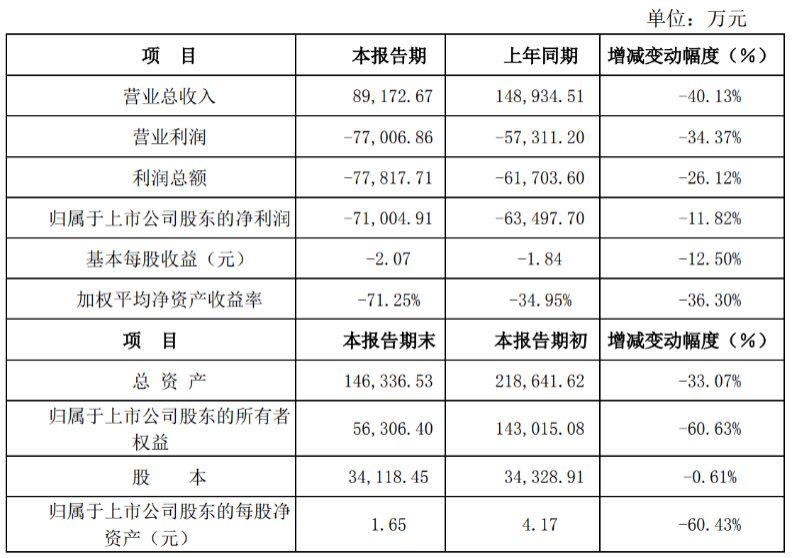 开元教育IPO:亏损超7亿 连续两年计提商誉减值(图2)