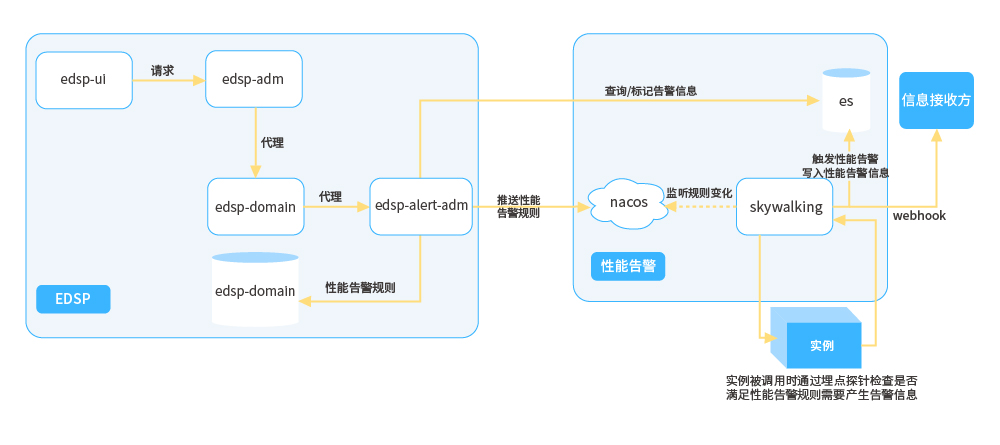 治理|干货!长亮科技在微服务治理方面的探索与实践