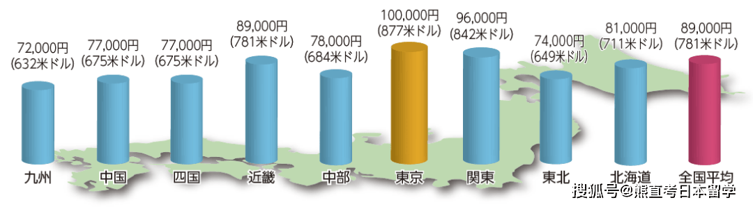 熊直考 日本留学费用详解 生活费篇 日元