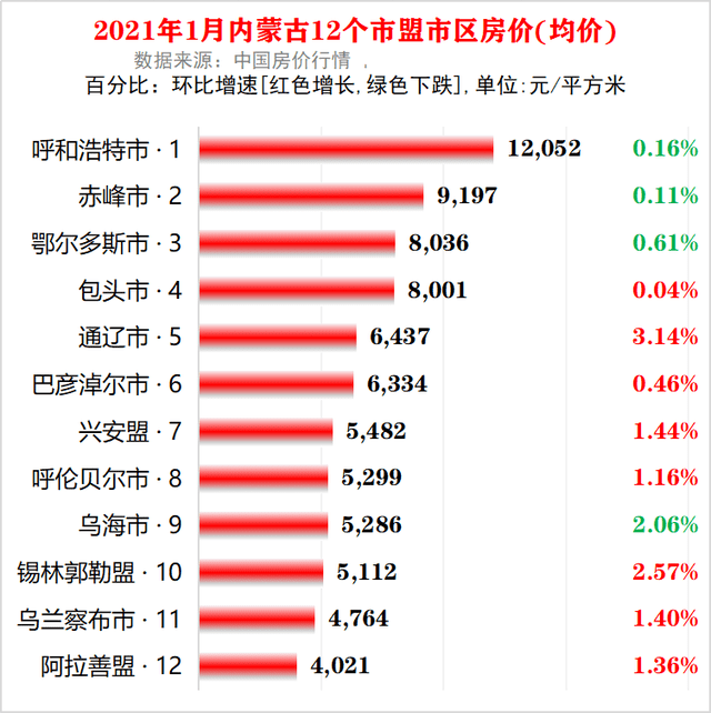 呼和浩特人均工资多少_呼和浩特公务员工资(3)