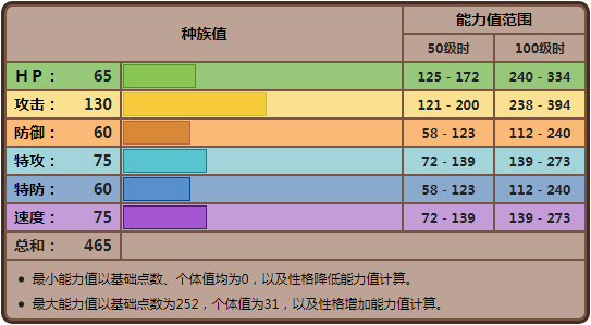 宝可梦恶系里的悲剧代表灾兽阿勃梭鲁的八代对战之路