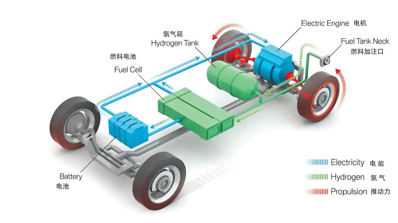 电池|之前售价超上亿...日元的“氢弹”车，要大规模推出了！