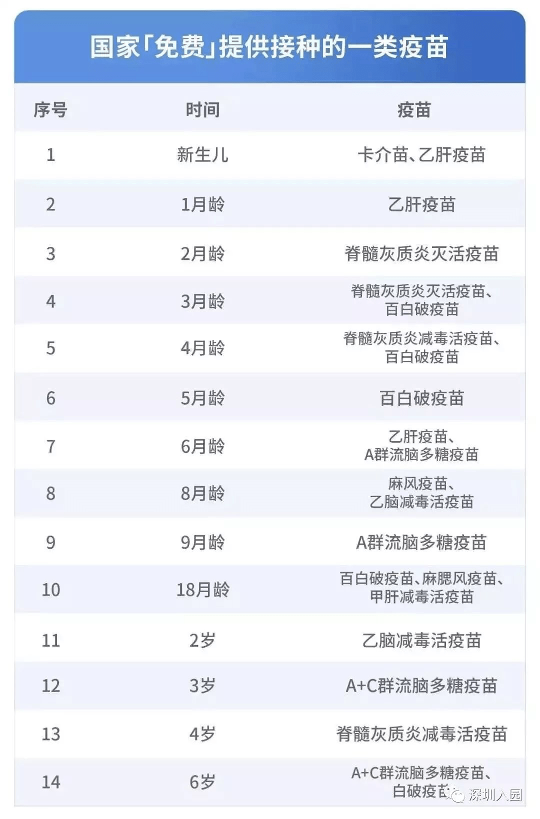 深圳市有多少人口2021_深圳市人口密度分布图(2)