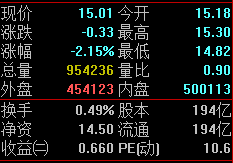 GDP2021价是什么意思_gdp什么意思(3)