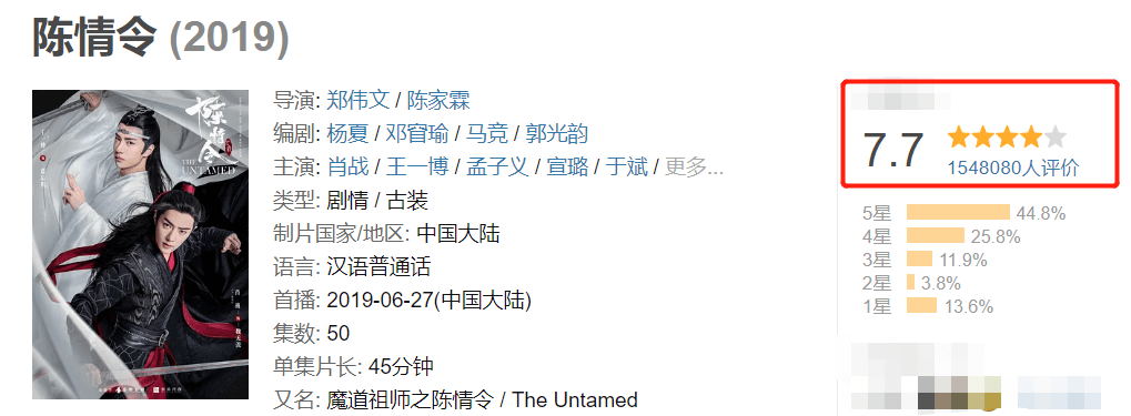 《山河令》開分8.2，口碑熱度雙收，或成2021年第一部爆款劇 娛樂 第5張