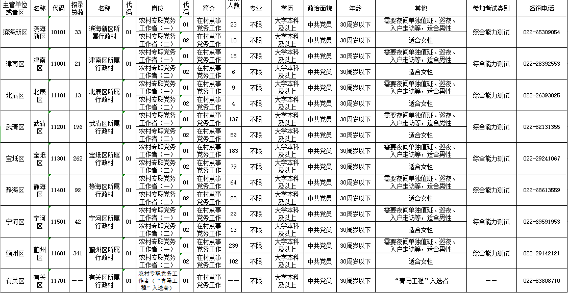 横扇各村人口明细_揭阳揭西大溪各村人口(3)