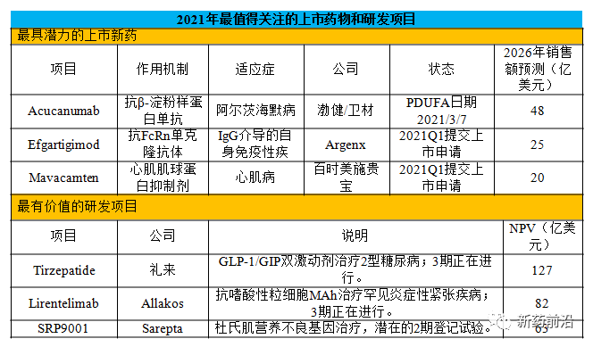 生物制药公司排名_珠海生物制药公司图片(2)
