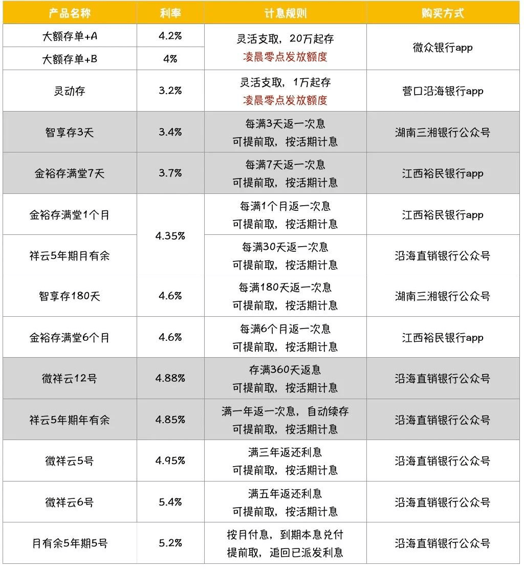 民营银行高息存款统一下架 继基金暴跌后又迎来暴击