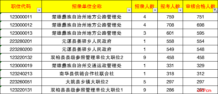 民族人口排名2021_2021世界人口排名(2)