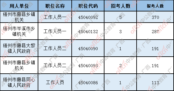 广西多少人口2021_国家发布2021全国人口普查报告显示广西成为全国最没有文化