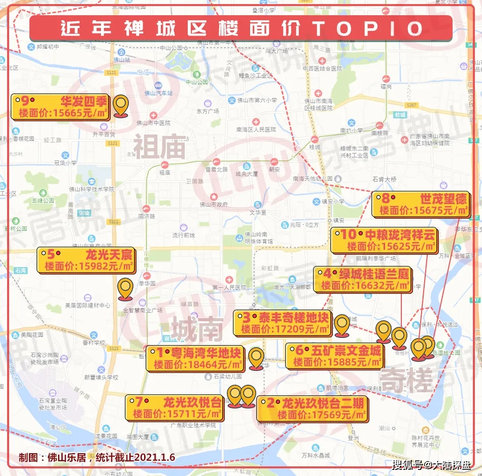 佛山市各镇街2020年GDP_扒一扒 2021年佛山最富和最穷片区曝光 差距竟然那么大
