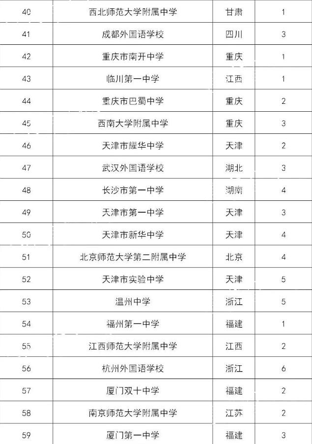 辽宁省重点高中排名_辽宁省实验高中的宿舍(3)