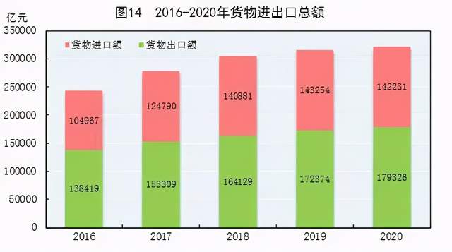 中国gdp2020gdp_中国地图(2)