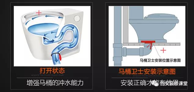 1楼下水道反水怎么办