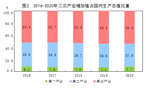 中国2020年人均gdp