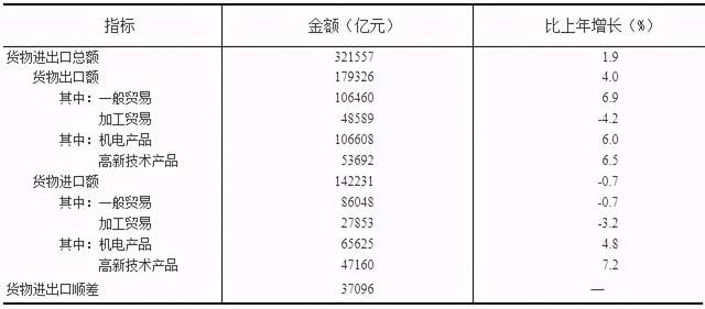 河南二零二零年人均gdp排名_河南各市年降雨量排名(3)