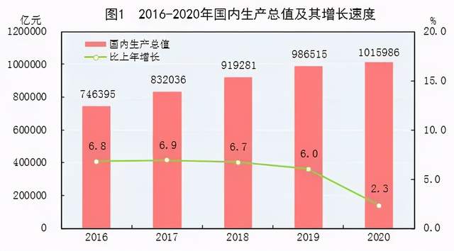 中国2020年gdp是什么意思_2020年中国gdp