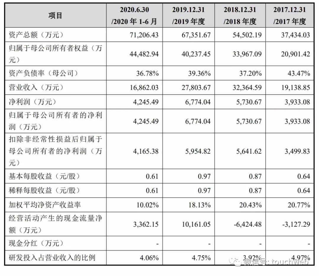 冠中生态深交所上市:市值55亿 为李春林许剑平夫妻店(图5)