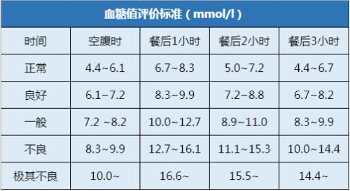 空腹血糖受损英文缩写