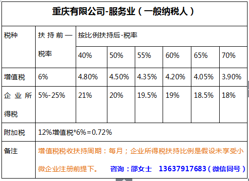 房地产税费优惠政策 2b09db87dd8a4fd395600bcfc4b617f6.png