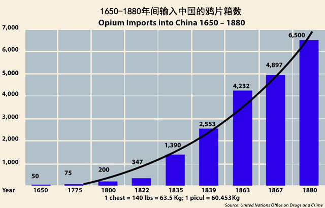 道光gdp(2)