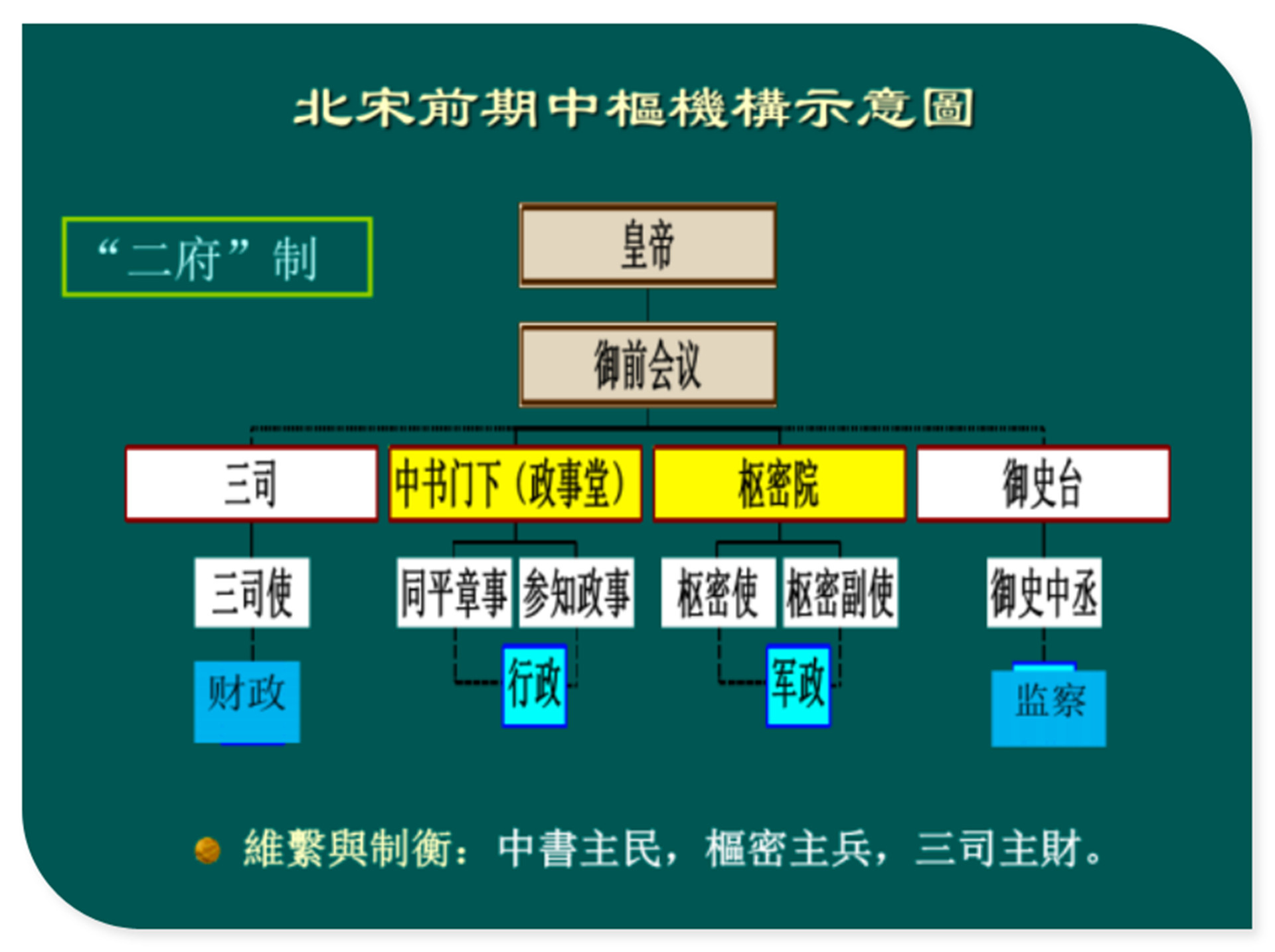 文明时代2设置添加人口_文明时代2(3)