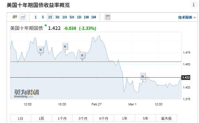 现在一天多少万亿美元gdp_2020年全球GDP超万亿美元国家排行榜 中国何时排第一(3)