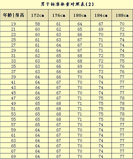 人口比重怎么算_计算各大洲人口占世界总人口的比重,并根据计算结果,将各大(2)