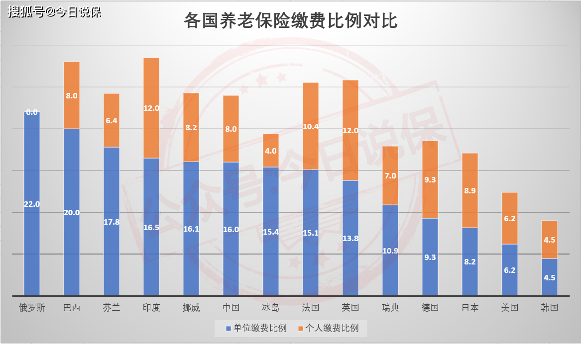 人口老龄化标准的制定_人口老龄化(2)