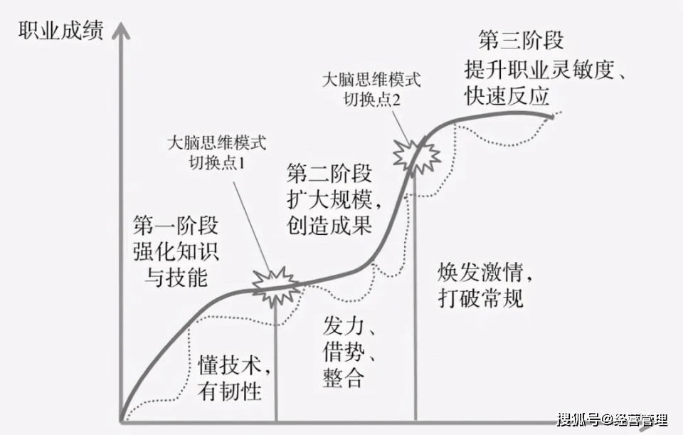 人口修饰词_人口普查(3)
